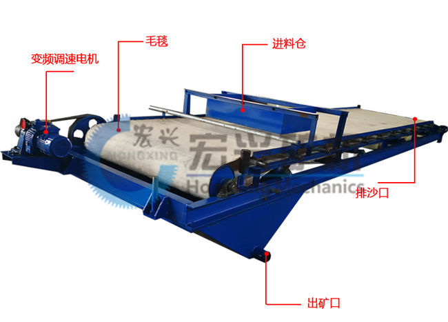 毛毯機實物結(jié)構(gòu)圖.jpg