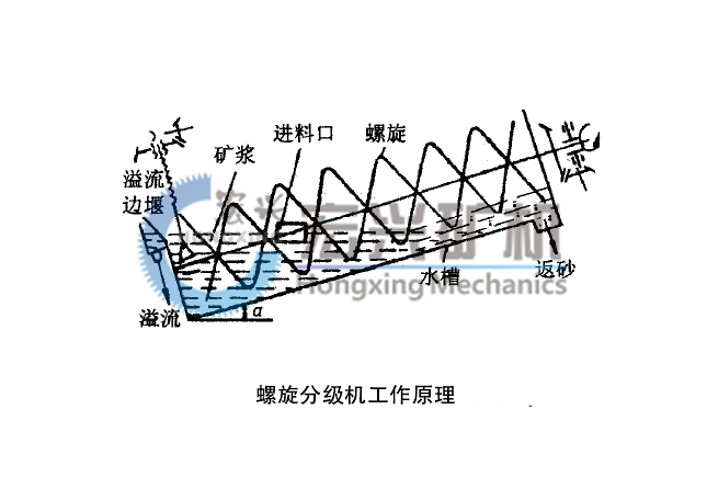 螺旋分級(jí)機(jī)圖紙2.png