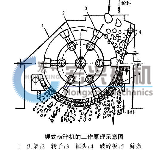 錘式打砂機圖紙2.jpg