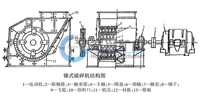 錘式打砂機圖紙3.jpg