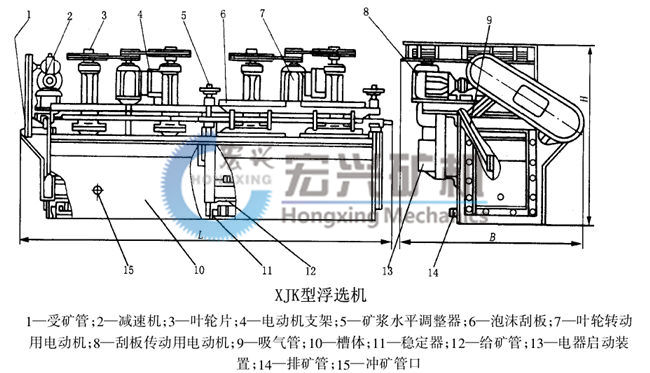 XJK浮選機圖紙3.jpg