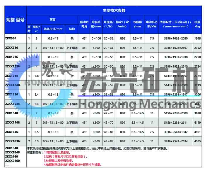 直線振動篩參數(shù)圖片.jpg