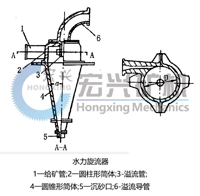 水力旋流器結(jié)構(gòu)圖.jpg